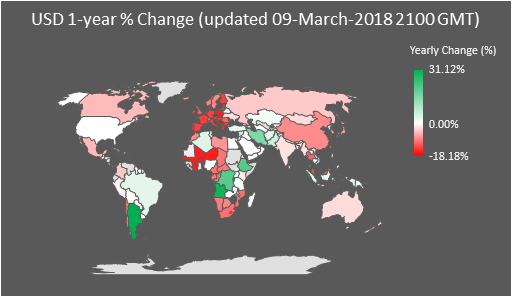 USD 1-year change on a map