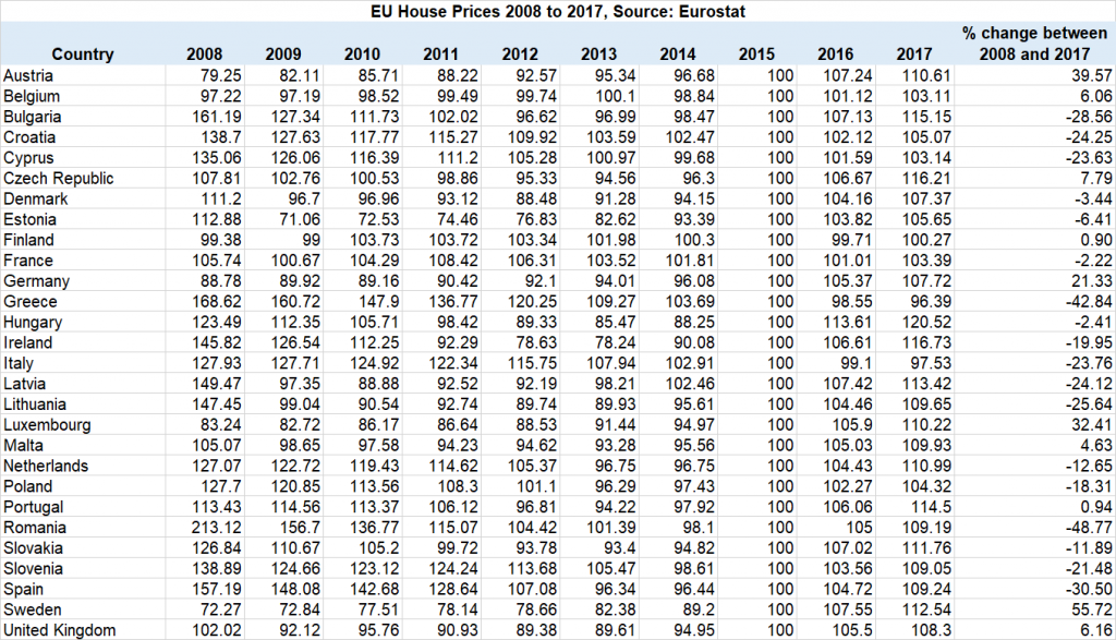 Europe's lost economic decade in charts - This Time it is Different