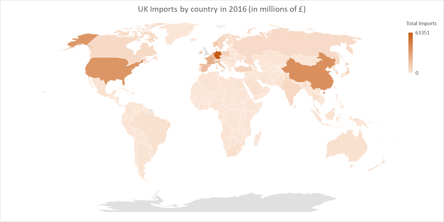 UK Imports by country in 2016
