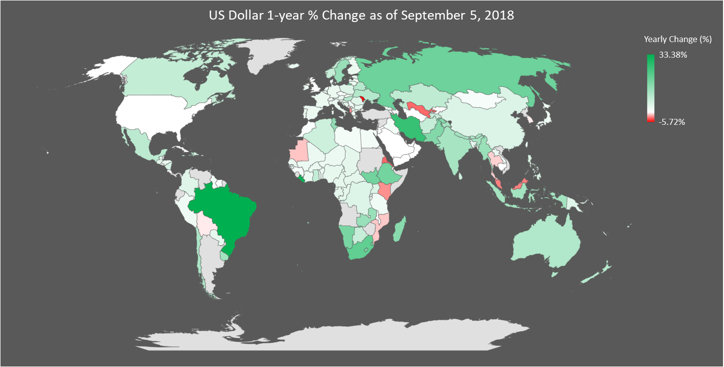 USD 1-year change 20180905