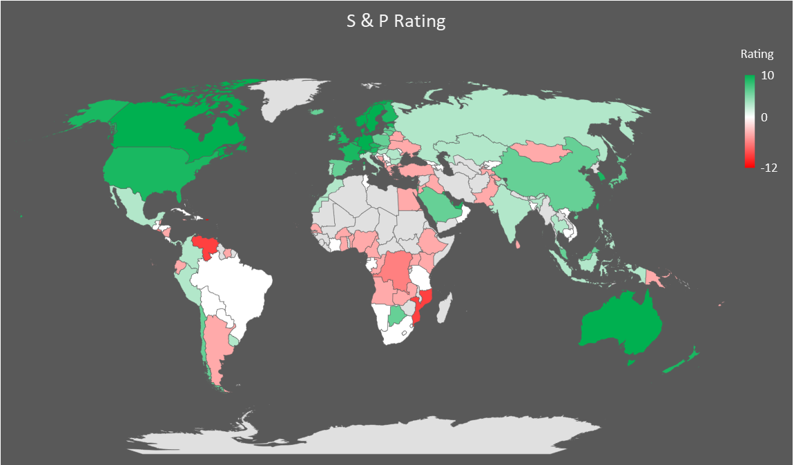 Credit Rating for each country S and P