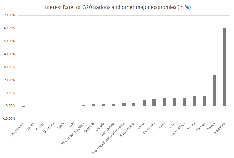 G20 interest rates 20181005