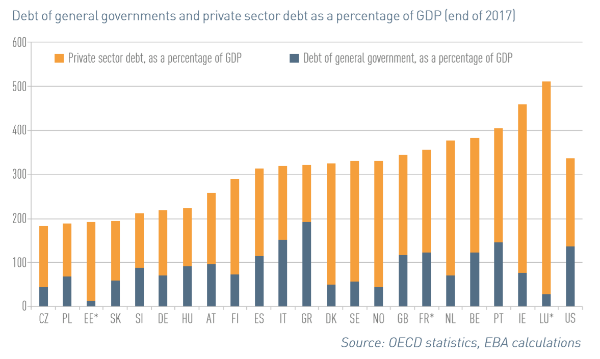 EU deEU debt to GDP in each member country