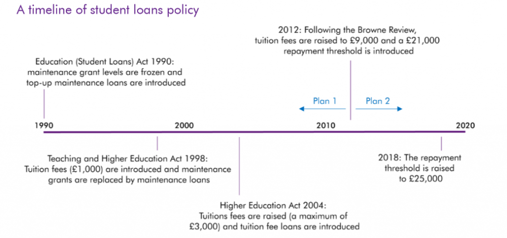 The UK just changed the way they account for student loans which means ...