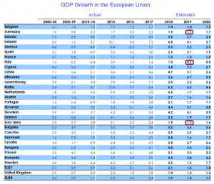 gdp brexit slower