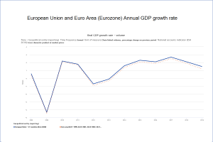 gdp eurozone ea19