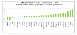 gdp